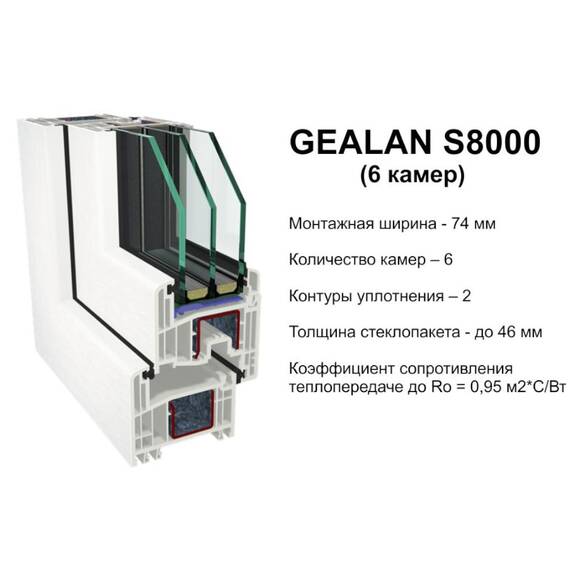 Одностворчатое окно GEALAN S8000(6), фото  БикСервис